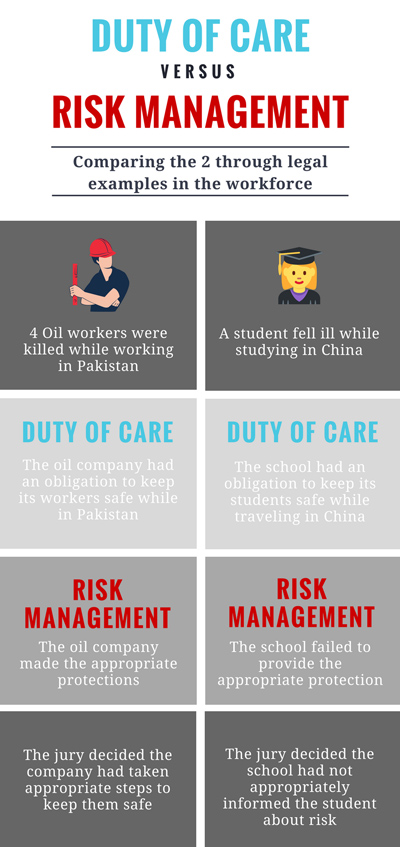 Risk Management vs Duty of Care Infographic
