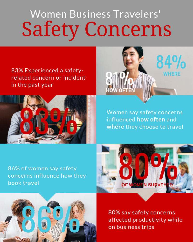 Women Business Travelers Safety Concerns Infographic