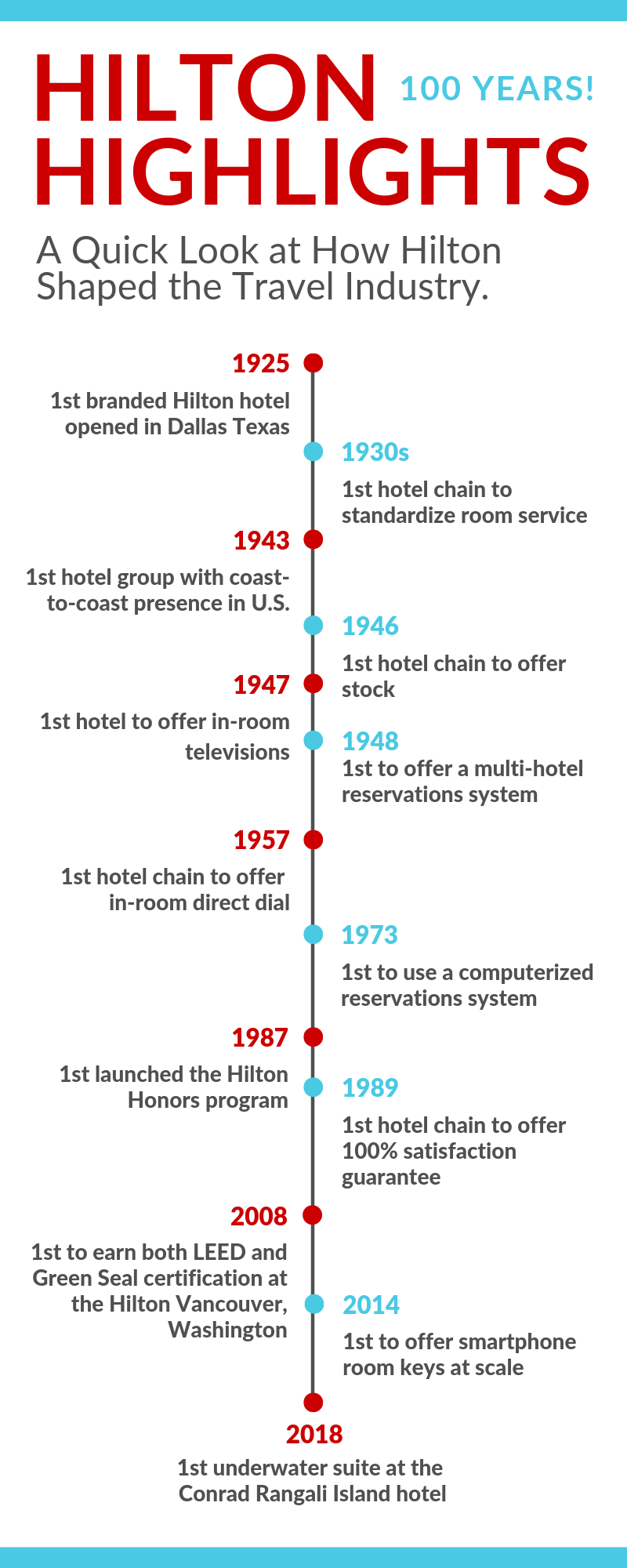 Hilton Hotel Firsts Infographic